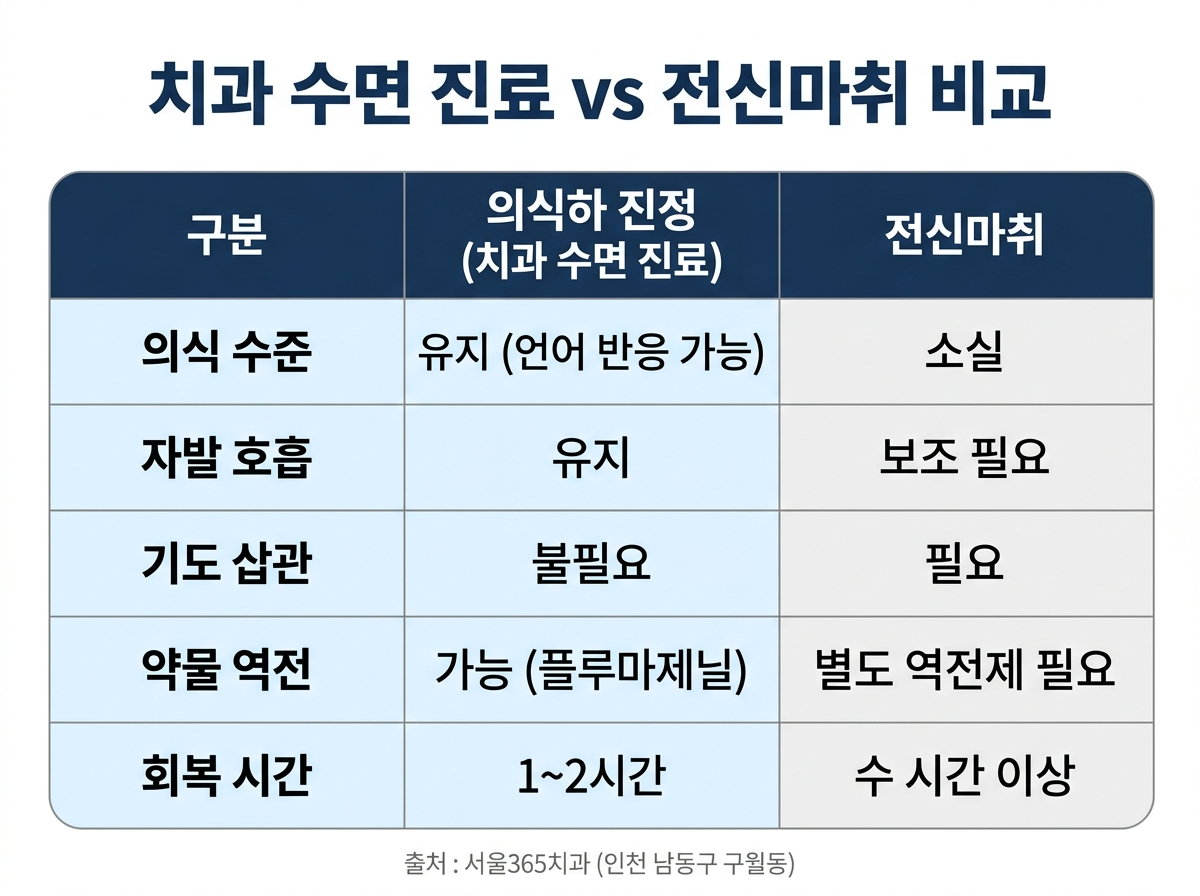 수면 치과 진료 안전한가요? 미다졸람 단독 프로토콜 해설