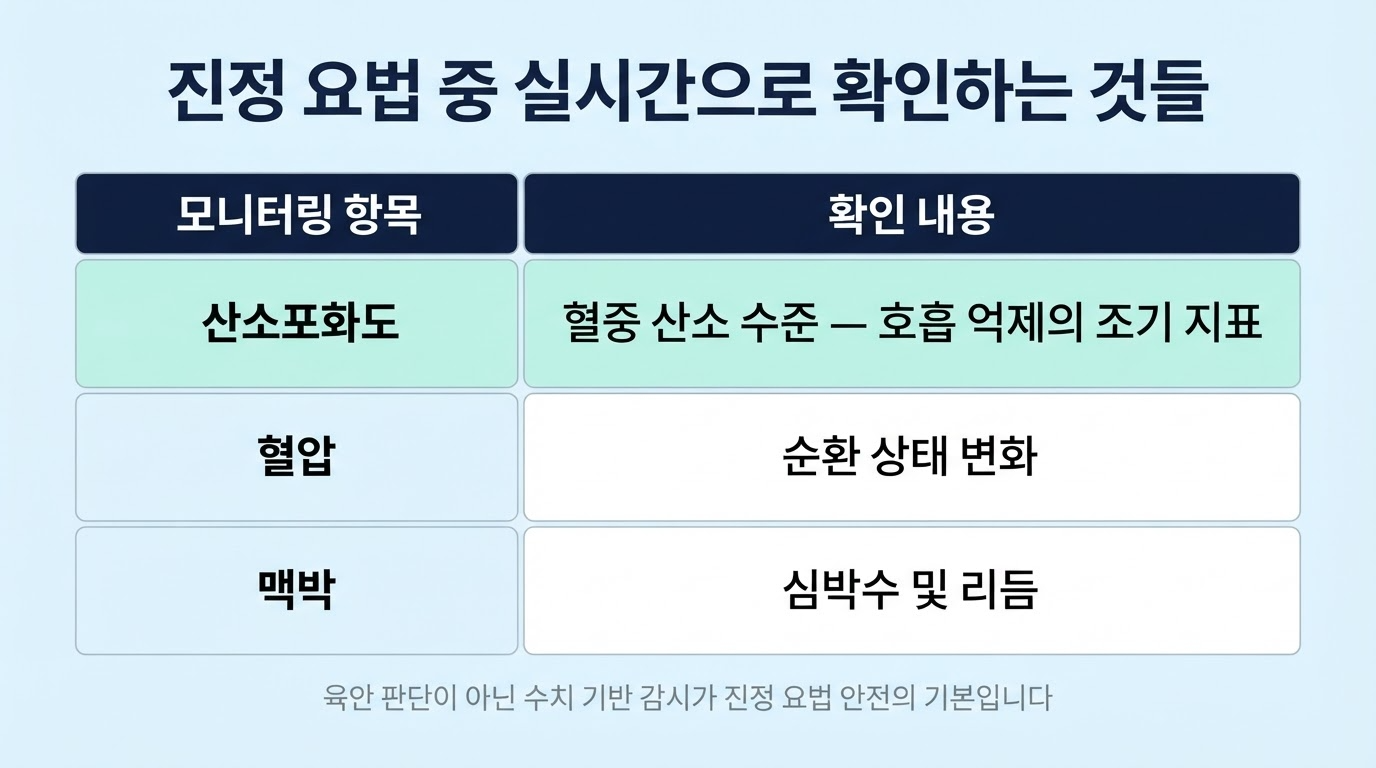 치과 수면 마취는 안전한가 — 진정 요법의 실제