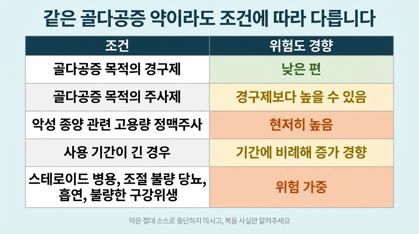 골다공증 약 복용 중 임플란트, 가능할까
