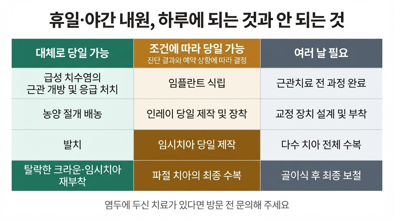 대략적인 진료범위