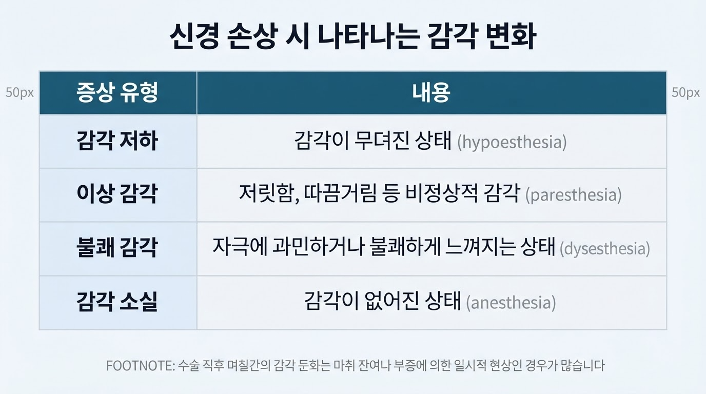 신경 손상 시 나타나는 변화들