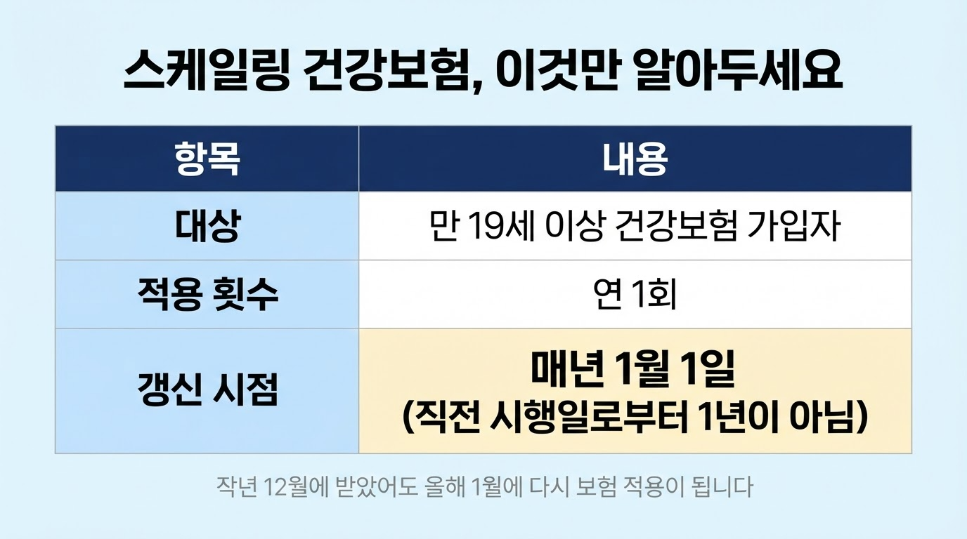 스케일링에 대해 흔히 혼동하는 부분
