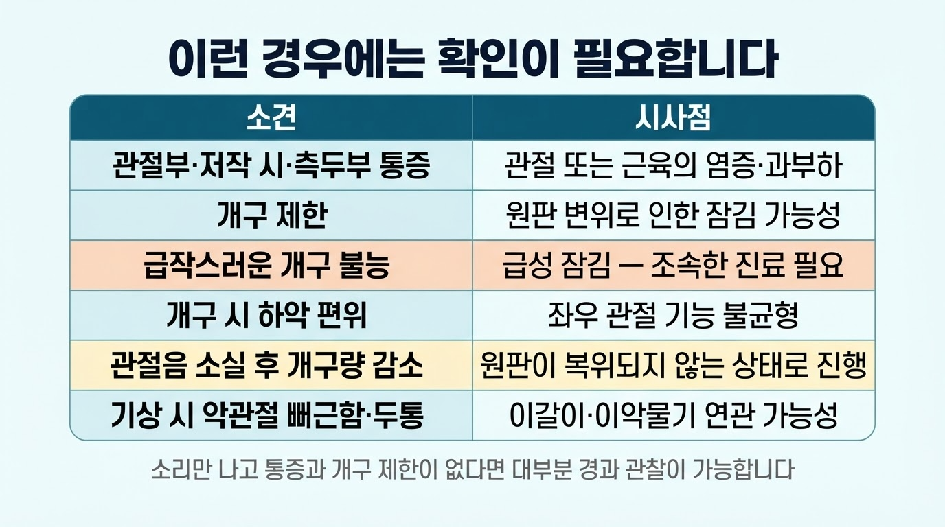 턱관절 소리와 통증 — 경과 관찰과 진료 판단 기준