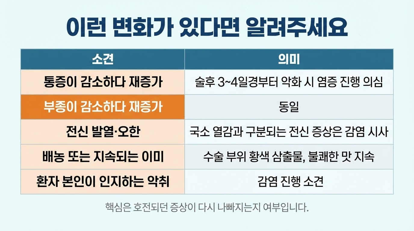 임플란트 수술 후 감염 신호 — 정상 경과와의 구분