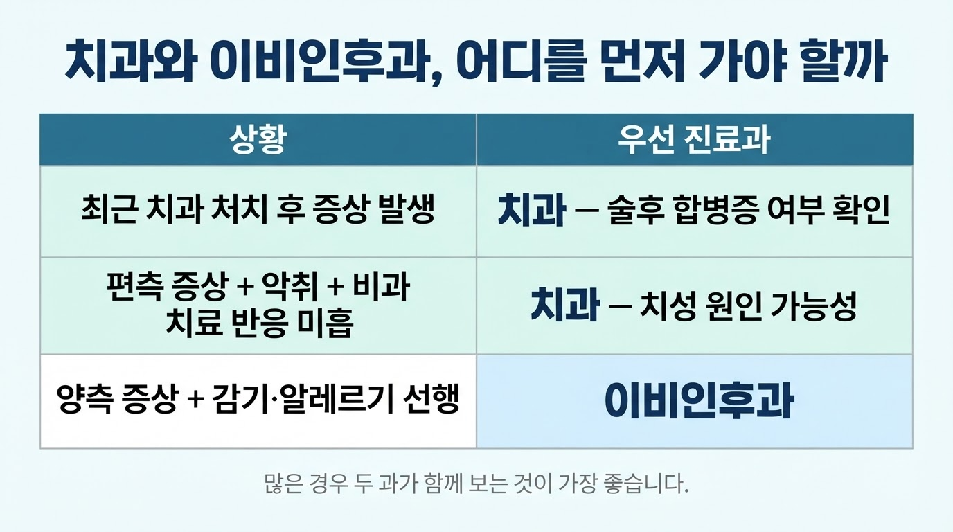 임플란트와 축농증 — 상악동과 치아의 관계