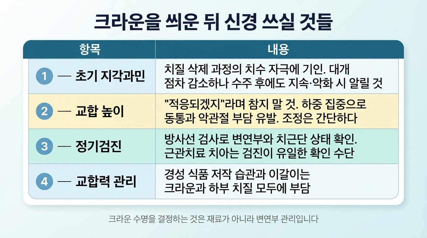 크라운 치료 후 관리사항