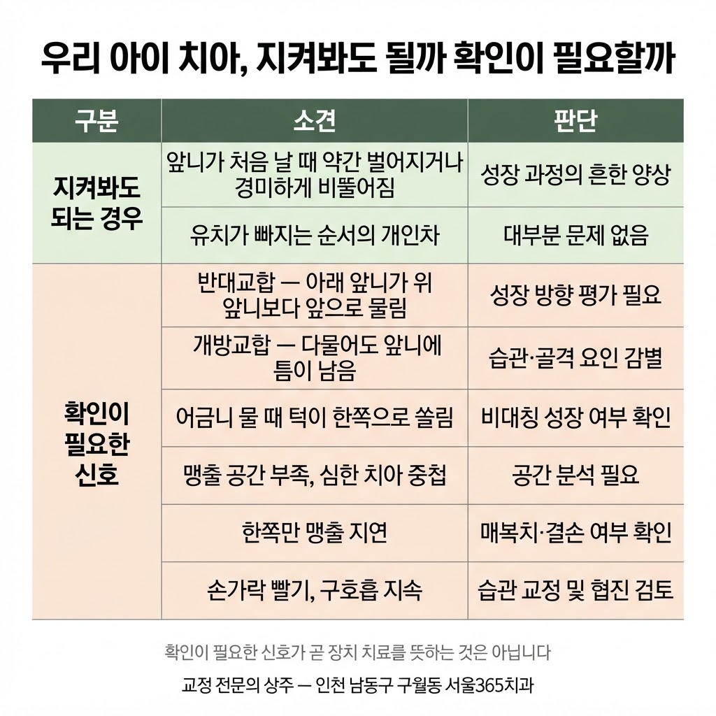 지켜봐도 될까
