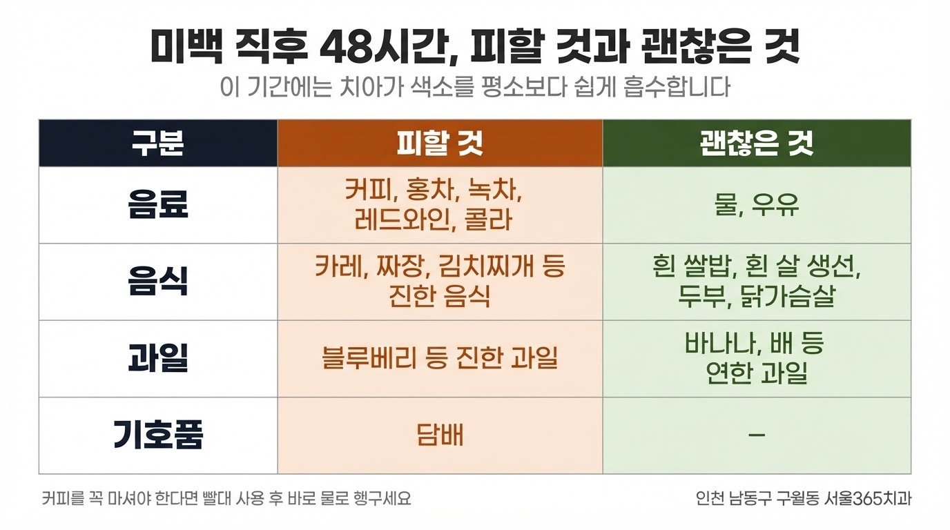 미백 후 주의할 식품들