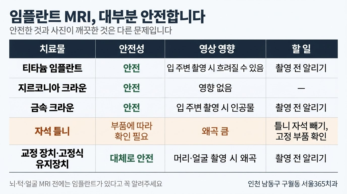 임플란트 MRI 촬영, 안전할까 — 공항 검색대까지