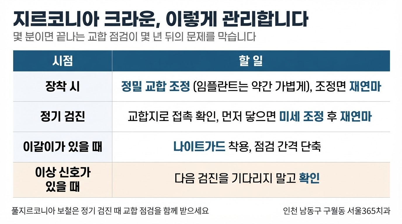 지르코니아 관리법