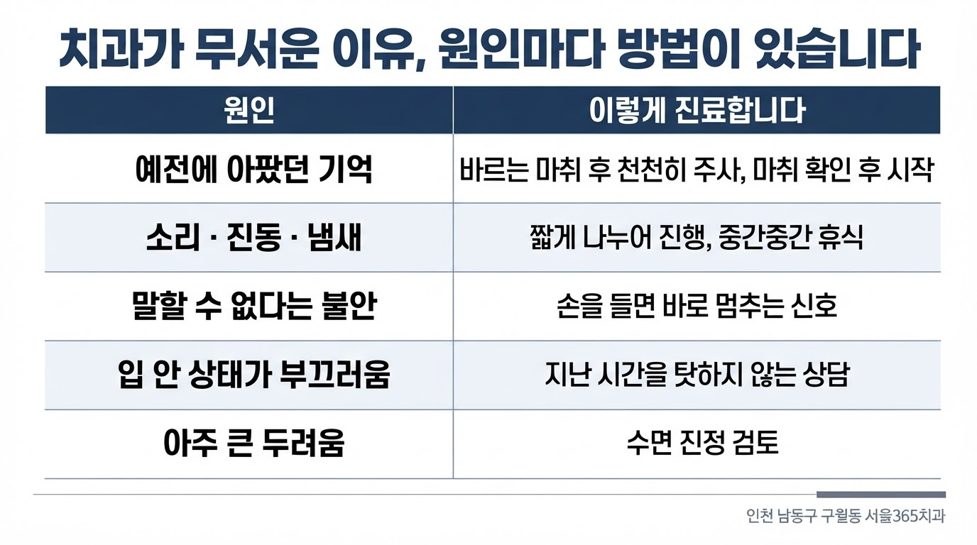 치과 공포증과 구역 반사 — 원인별 대처와 치료 시작하는 법