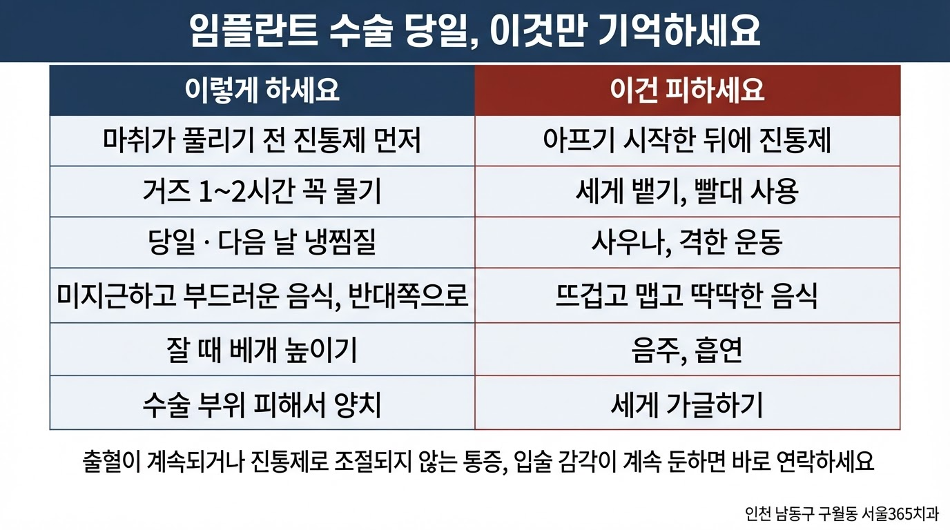 임플란트 수술 당일 해야 할 것과 하지 말아야 할 것
