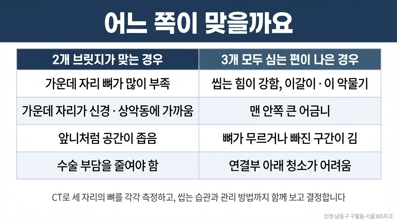 장단점