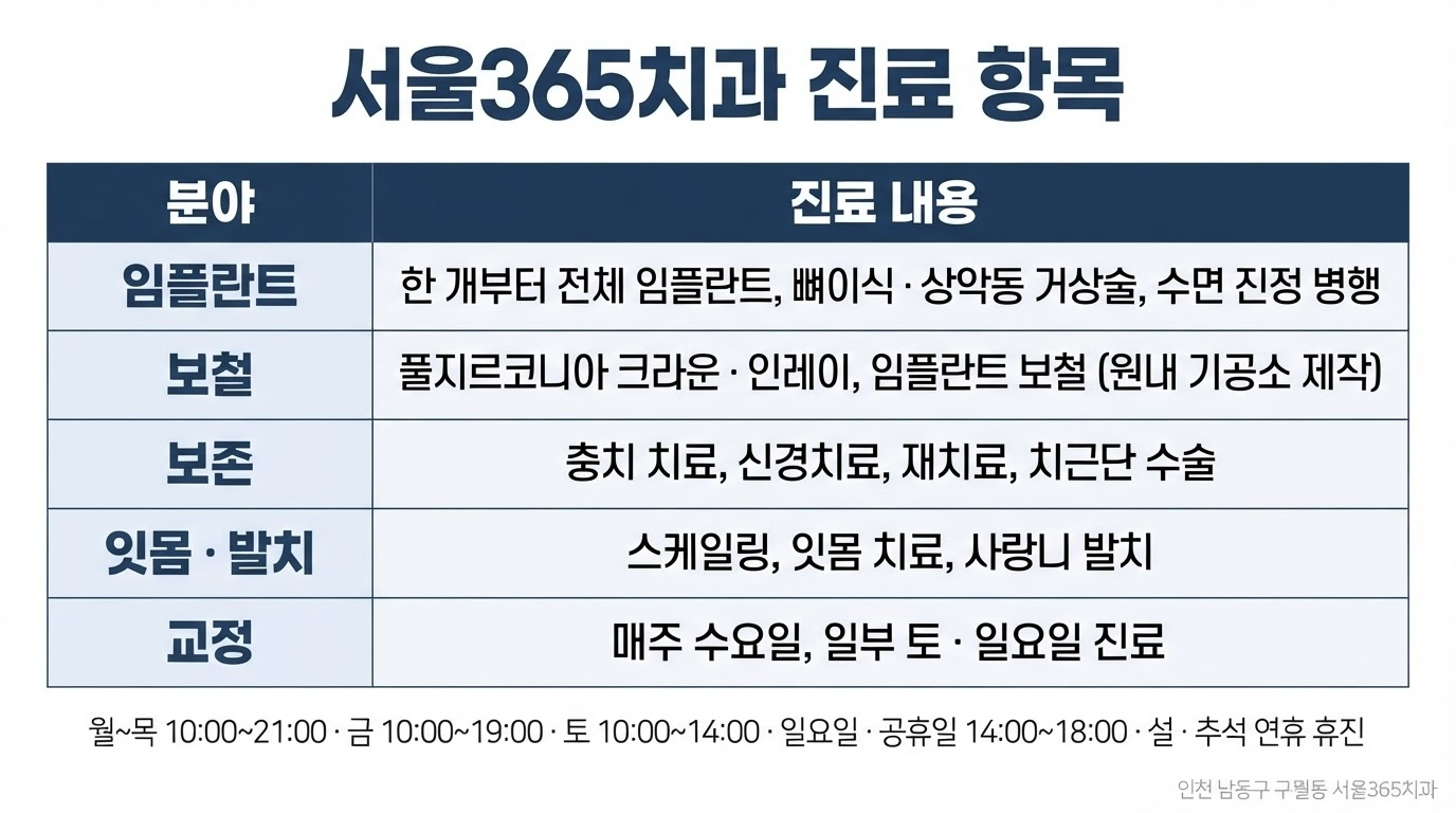 진료항목