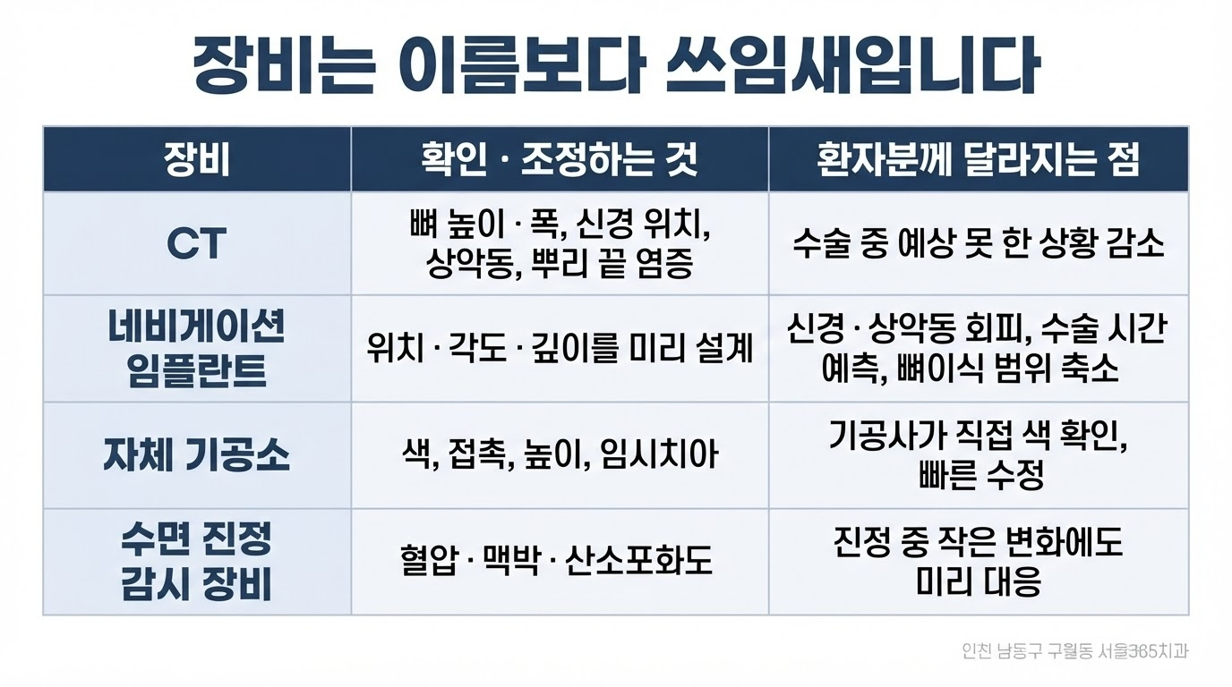 보유장비