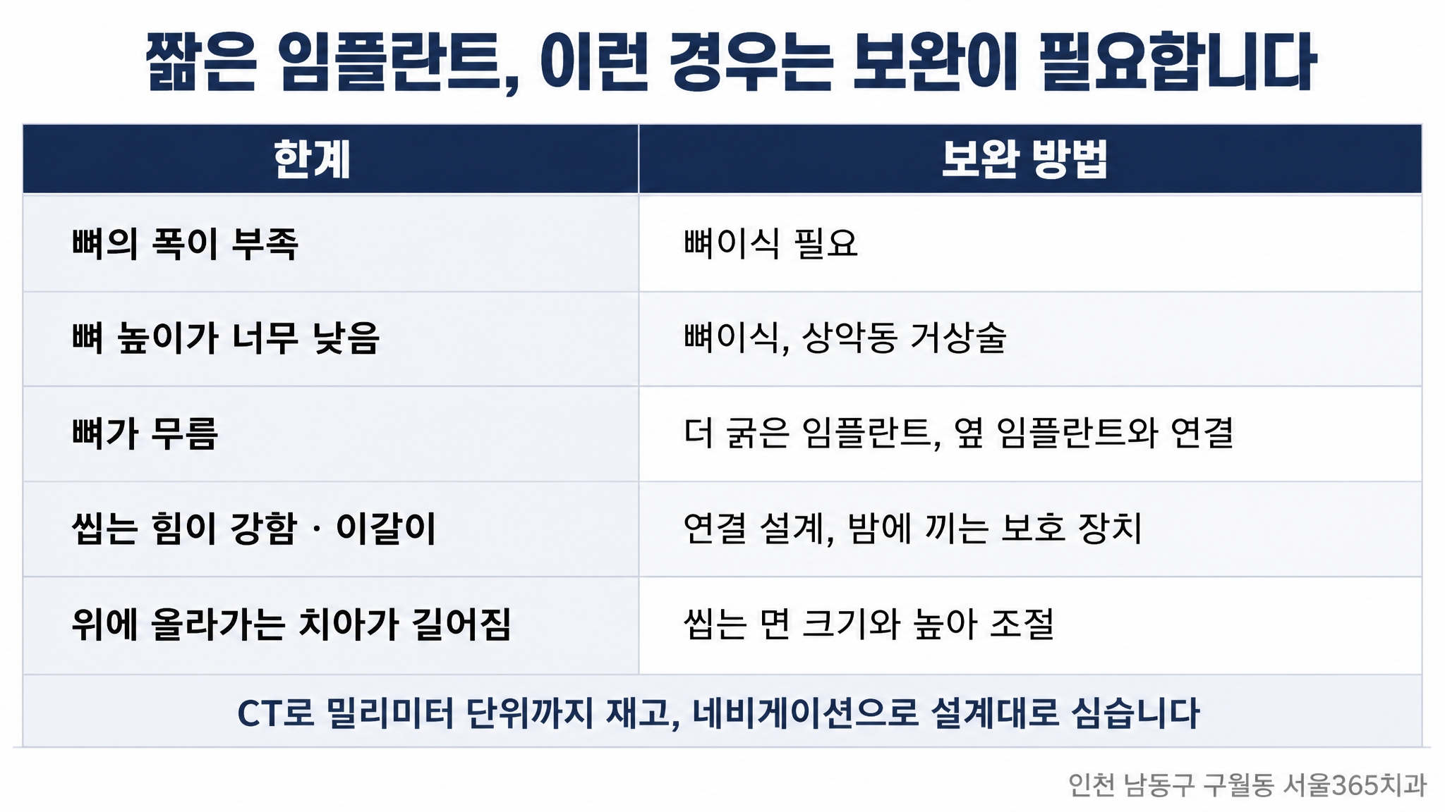 짧은임플란트한계