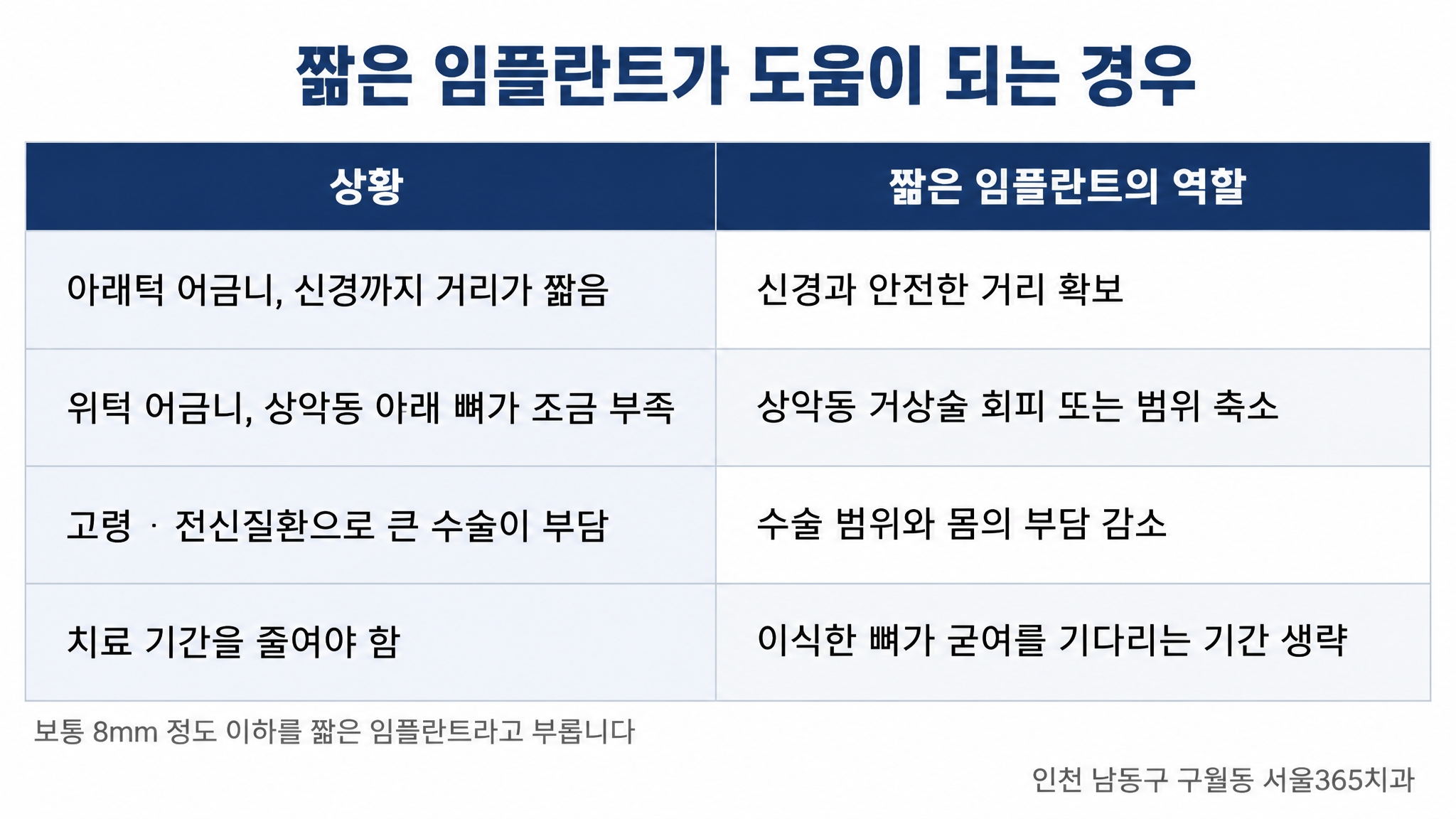 짧은임플란트 효용성